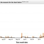 Positive COVID-19 cases in Enumclaw. Image courtesy King County