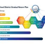 Local school districts moving closer to seeing students in buildings