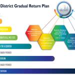 The Enumclaw School District remains in Phase 3. Image courtesy ESD