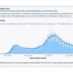 The state Department of Health is seeing increases in COVID-19 infections. Screenshot
