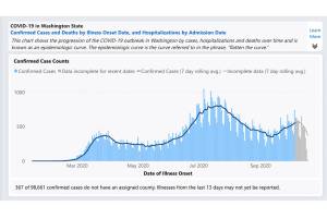 The state Department of Health is seeing increases in COVID-19 infections. Screenshot
