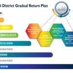 The Enumclaw School District is moving to get K-2 students into classrooms twice a week, with a decision about grades 3-5 to come. Image courtesy the Enumclaw School District