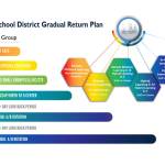 The Enumclaw School District is moving to get K-2 students into classrooms twice a week, with a decision about grades 3-5 to come. Image courtesy the Enumclaw School District