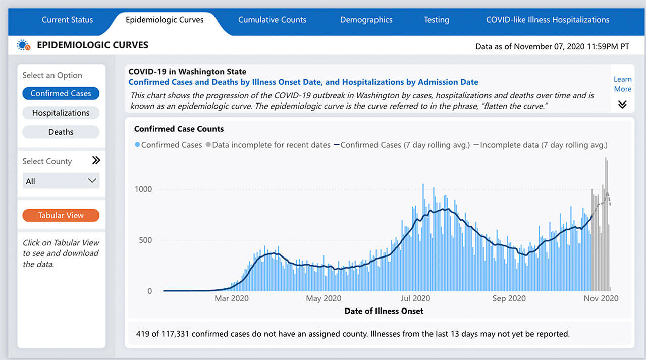 Screenshot courtesy the Department of Health
