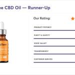 Gold Bee - Runner up