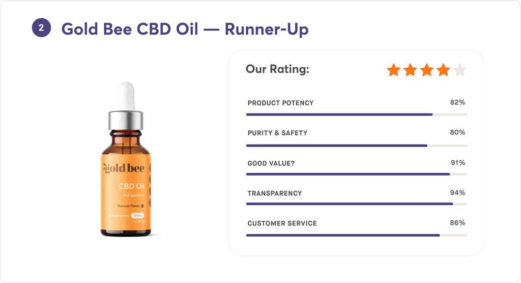 Gold Bee - Runner up