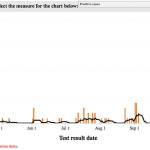 After a relatively quiet October, Enumclaws November COVID cases are quickly rising. Screenshot courtesy King County