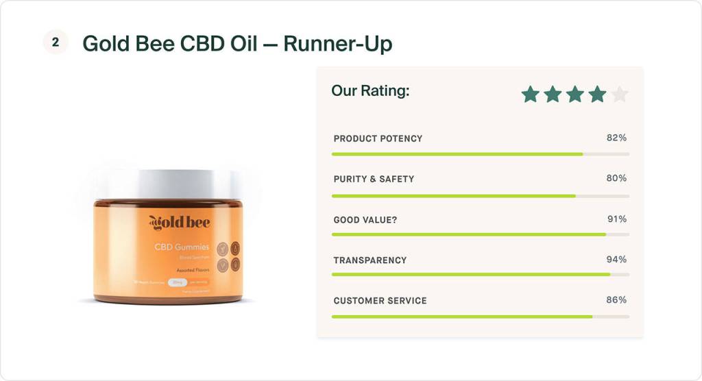 Gold Bee - Runner Up