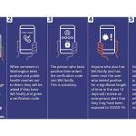 Image courtesy Washington state Department of Health