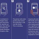 Image courtesy Washington state Department of Health