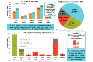 Image courtesy the Washington Poison Center.