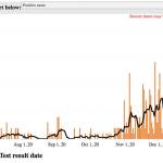 Enumclaw broke its own daily COVID-19 record in December with 22 reported cases.