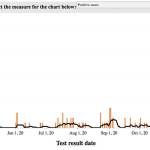 Enumclaw broke its own daily COVID-19 record in December with 22 reported cases. Screenshot
