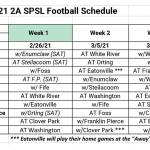 SPSL 2A football teams will play a short, six-game schedule.