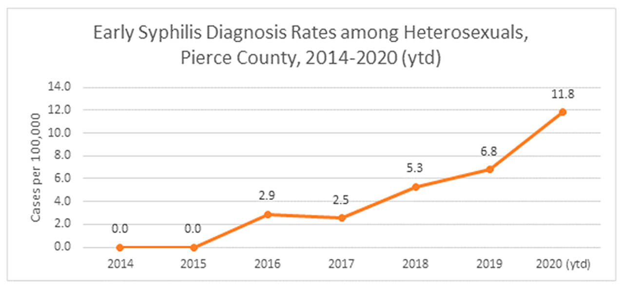 Image courtesy Tacoma-Pierce County Health Department
