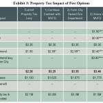 How will your wallet be affected by Black Diamond's choice of fire services? These numbers reflect the property taxes due on a $500,000 home. Image courtesy city of Black Diamond
