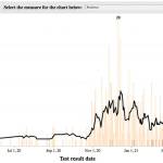 King County data on COVID cases in Enumclaw. Screenshot