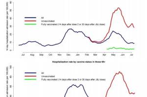 Courtesy of the Washington State Department of Health
