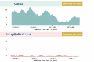 Image courtesy King County