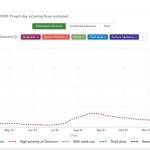 IHME projection shows COVID-19 cases rising in Washington under every scenario in the coming months.