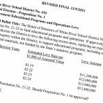 The ballot measure for the White River School District's Prop. No. 1m the replacement Educational Programs and Operations levy.