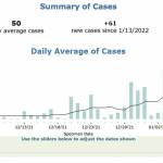 COVID case numbers in Enumclaw have been on the rise since Christmas week. Screenshot