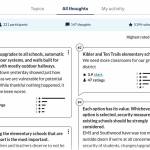 A screenshot of Enumclaw School District's Thought Exchange on its three bond options, taken June 24.