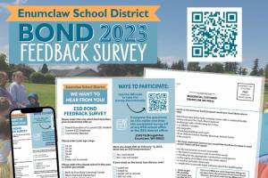 The Enumclaw School District is again collecting public opinion on possible future bond measures. Head to enumclaw.wednet.edu/article/1082511 or scan the QR code above to take the short questionairre. Screenshot