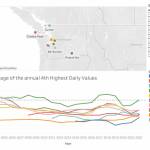 This graph shows the average ozone levels around Washington state between 2004 and 2022. Most times, ozone is kept below national standards — except for the Enumclaw area. Image courtesy the Puget Sound Clean Air Agency