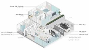 Image courtesywww.lithionrecycle.com
A few examples of which items around your home might use a lithium-ion battery. Please note that only rechargeable items that use lithium batteries can be recycled; any items that require a plug-in cord cannot be recycled at the upcoming event.