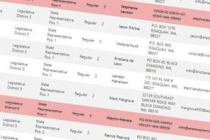 Washingtons Legislative District 5 will have a crowded primary with five people running for the No. 2 position. Screenshot from the Secretary of State