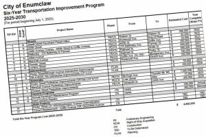 Enumclaws new Transportation Improvement Program lists out planned transportation projects from 2025 - 2030. Screenshot