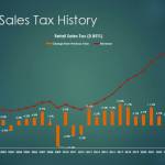 A part of an Enumclaw City Council presentation on the preliminary 2025 budget. Falling sales tax revenue is only one reason why the city is continuing to tighten its belt. Scroll down for the whole presentation