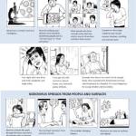 For a full image, scroll down. Image courtesy Public Health  Seattle & King County