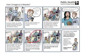 Image courtesy King County Public Health Seattle & King County