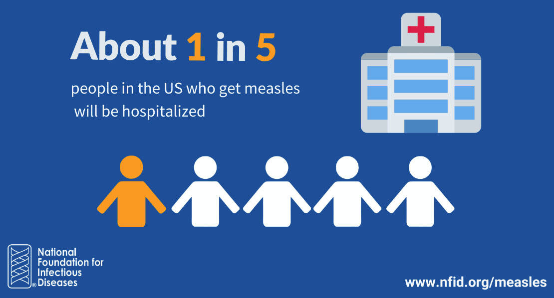 Courtesy Graphic, National Foundation for Infectious Diseases, a nonprofit with offices in Washington, D.C., and Bethesda, Maryland.